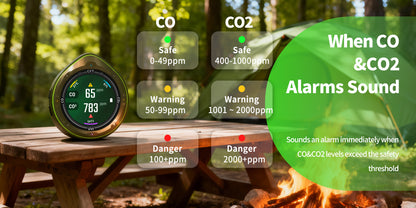 Protmex 5 in 1 Portable Multifunctional Carbon Monoxide CO2 Detector Air Quality Meter Temperature Humidity Meter with Touch Screen UV Radiation Flashlight