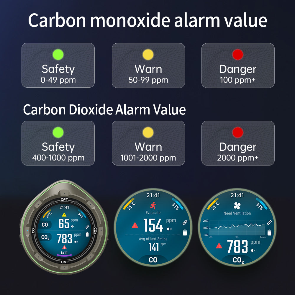 Protmex 5 in 1 Wireless Touchscreen Portable Multifunctional Carbon Monoxide CO2 Detectors Air Quality Meter Temperature Humidity Meter UV Radiation Flashlight with App