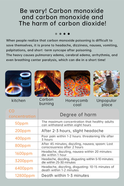 Protmex Carbon Monoxide and Carbon Dioxide Detectors, 4-in-1 Portable CO2 & CO Detector with Audible & Visual Alarm, Rechargeable CO & CO2 Meter for Home, Travel, Camping, Car, 72H Standby