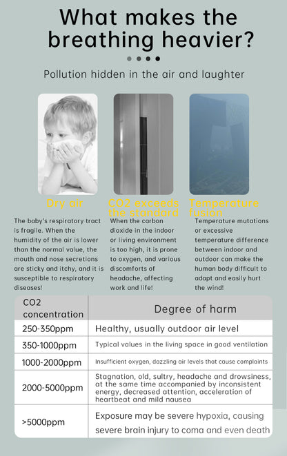 Protmex Carbon Monoxide and Carbon Dioxide Detectors, 4-in-1 Portable CO2 & CO Detector with Audible & Visual Alarm, Rechargeable CO & CO2 Meter for Home, Travel, Camping, Car, 72H Standby